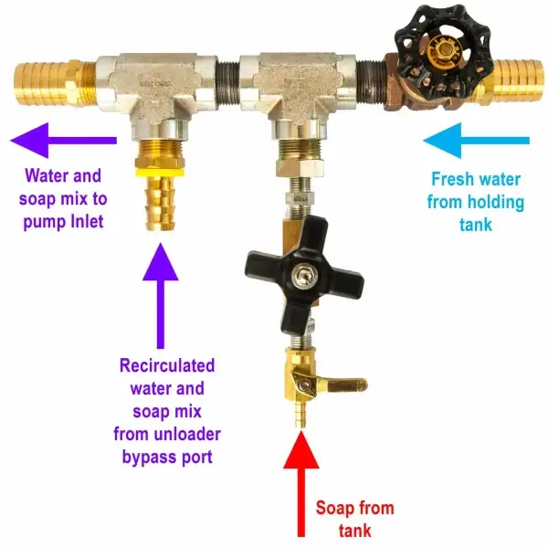 DELUX® MH-2000 Upstream Soap Injector Kit (8-10 GPM)